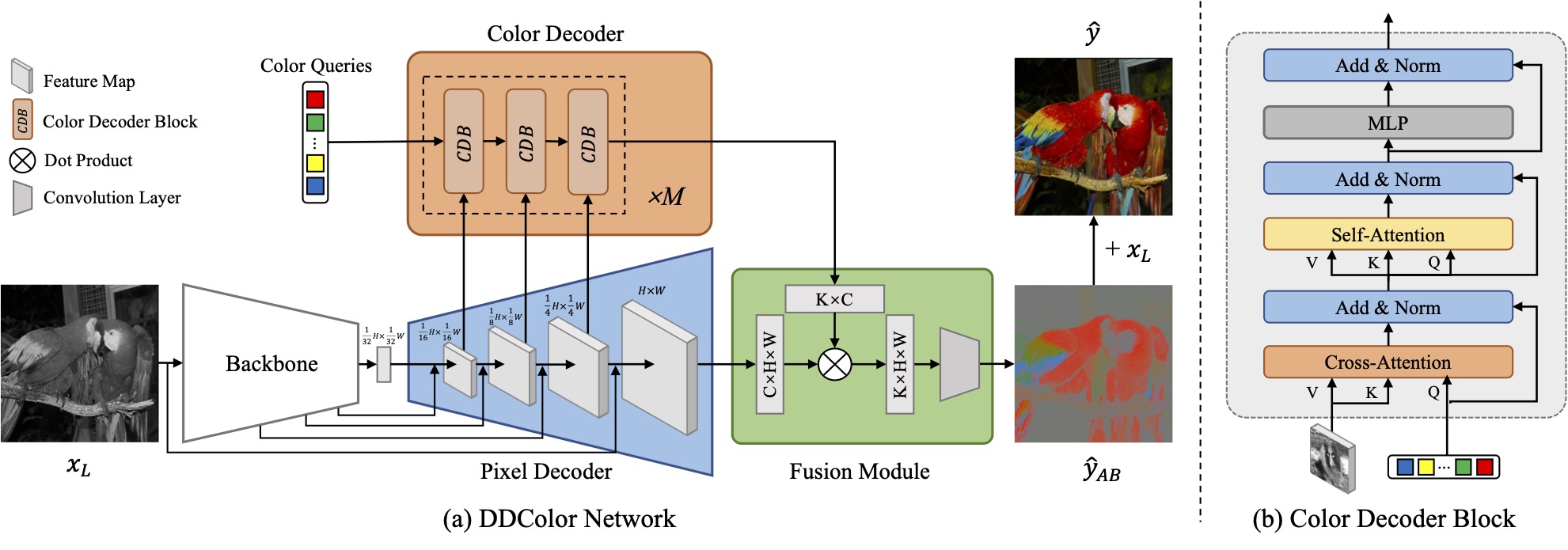 Neural network architecture diagram